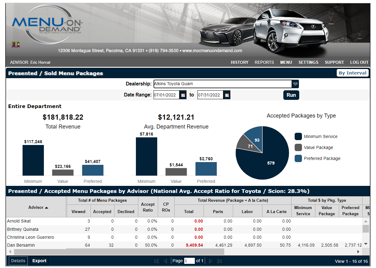 MOC Menu-on-Demand Reporting